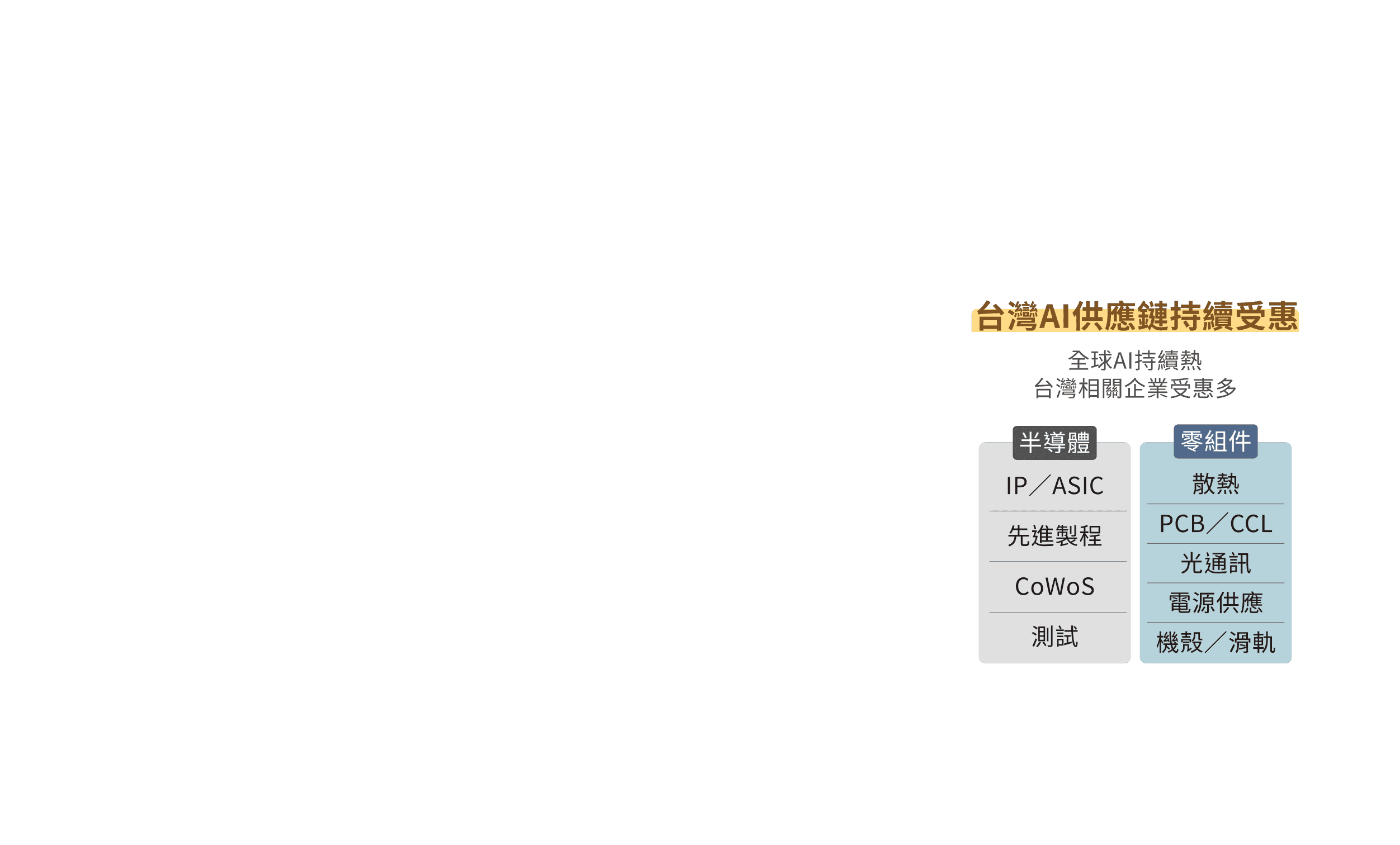 台灣AI供應鏈持續受惠