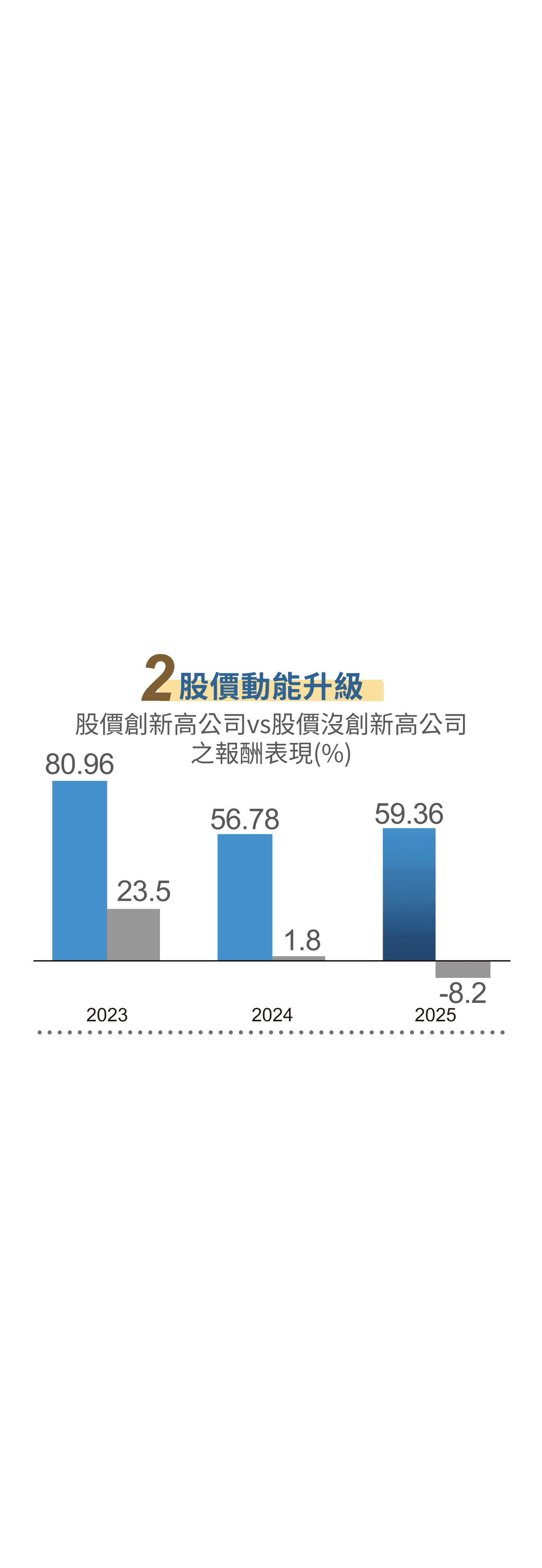 長期贏家思維