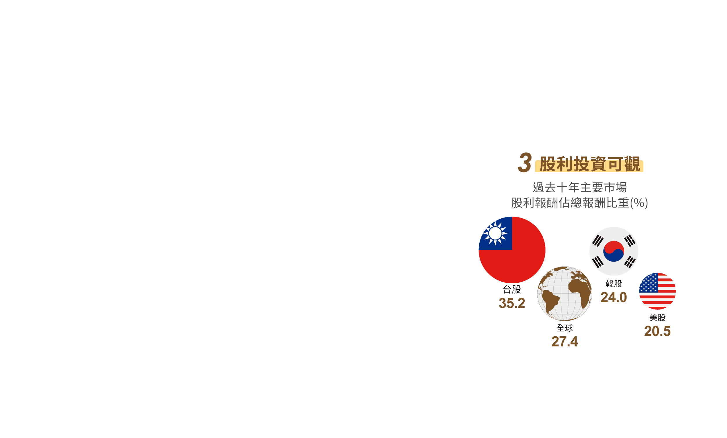 長期贏家思維