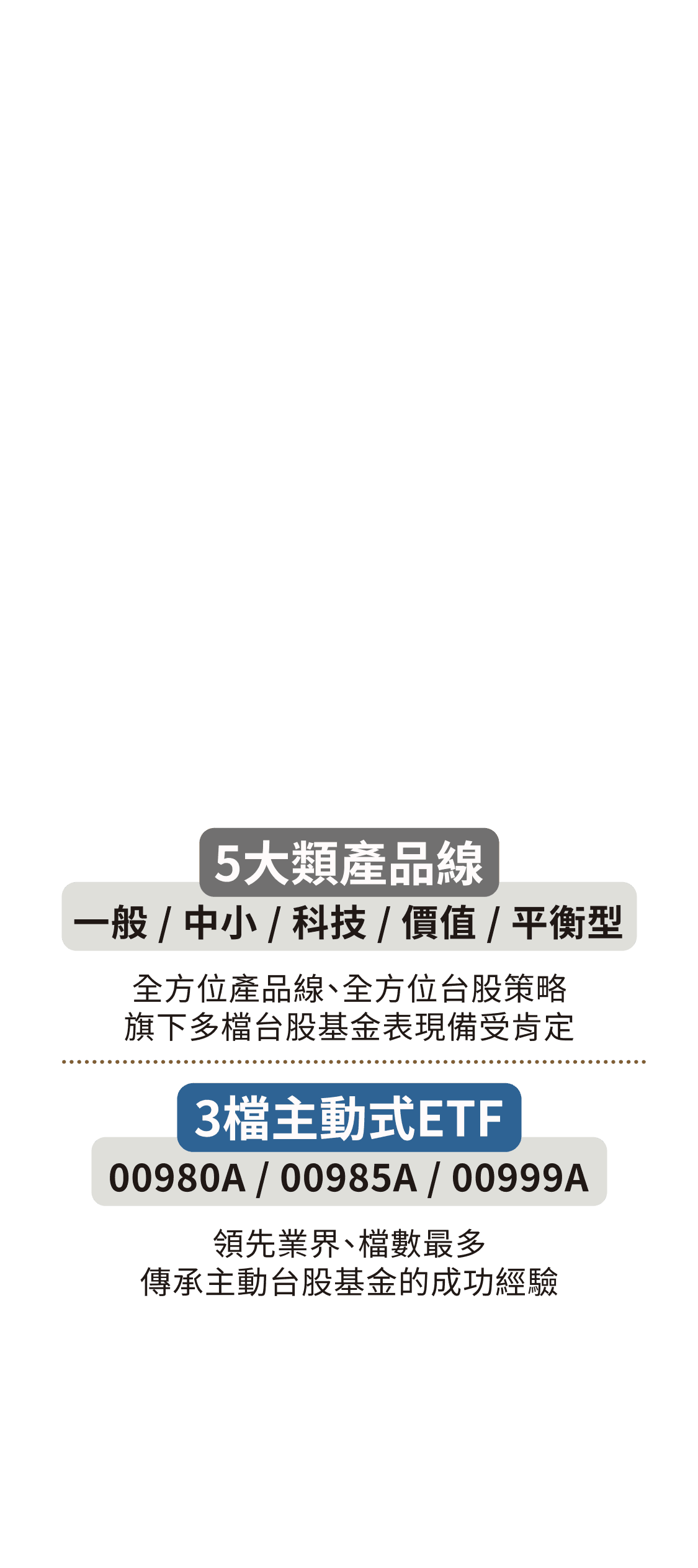 5大產品線、3檔主動式ETF 00980A／00985A／00999A