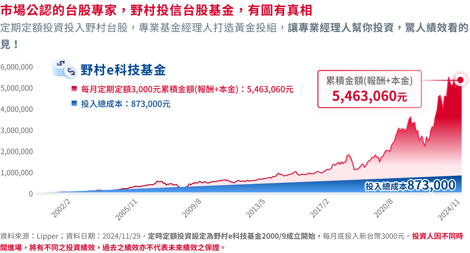 選對標的