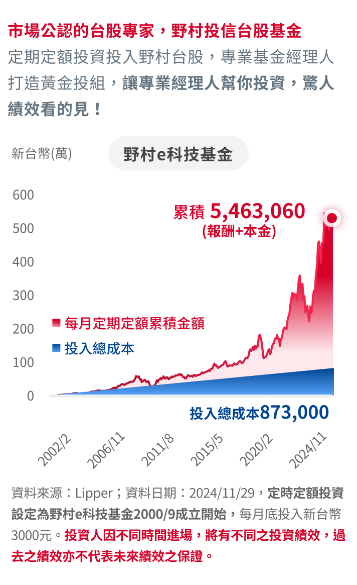 選對標的