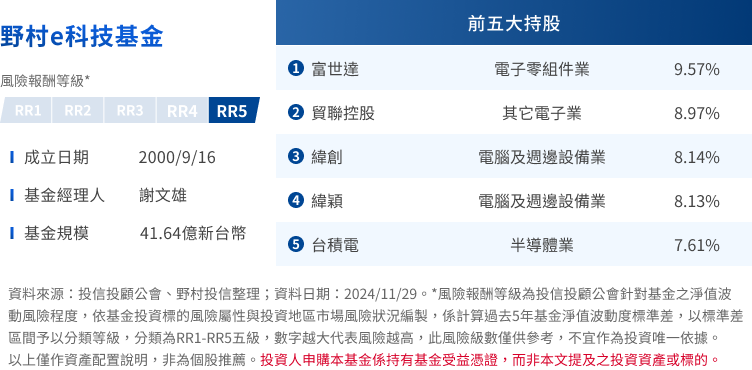 野村e科技基金 基金檔案