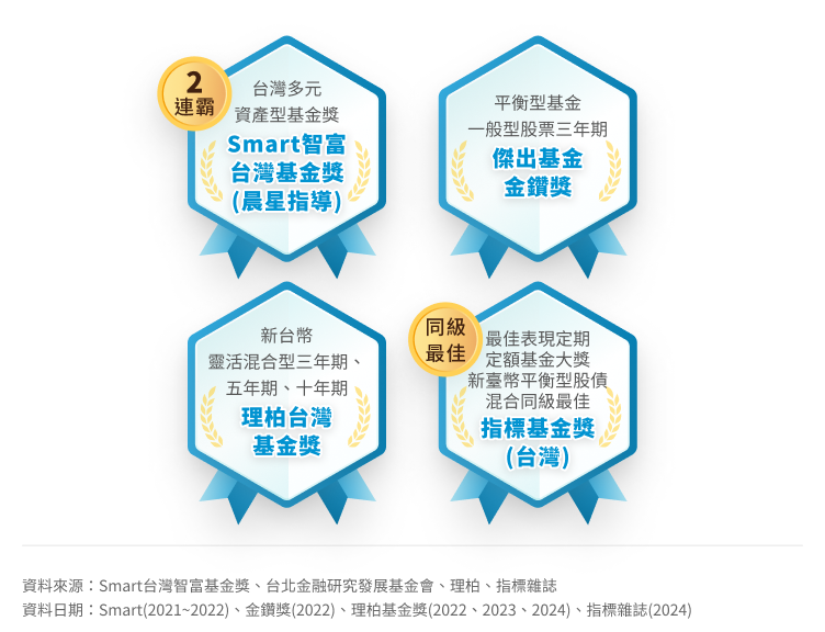 野村鴻利基金 得獎紀錄