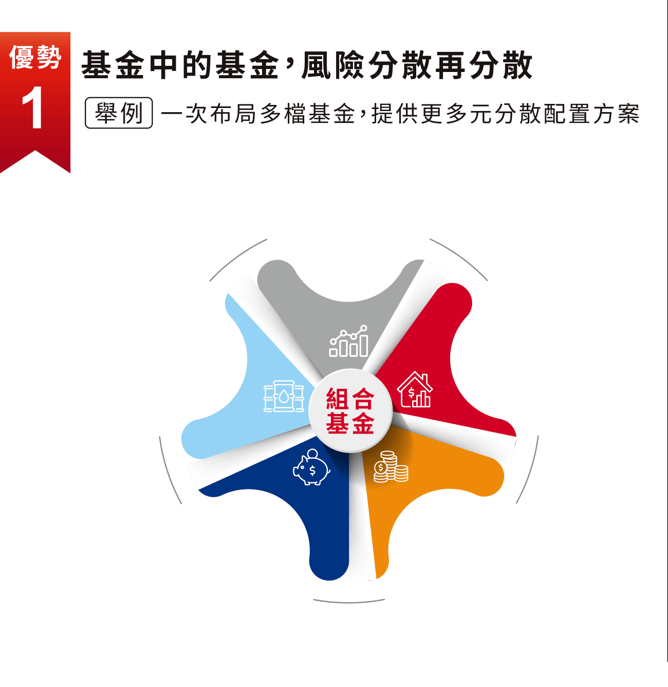 基金中的基金，風險分散再分散