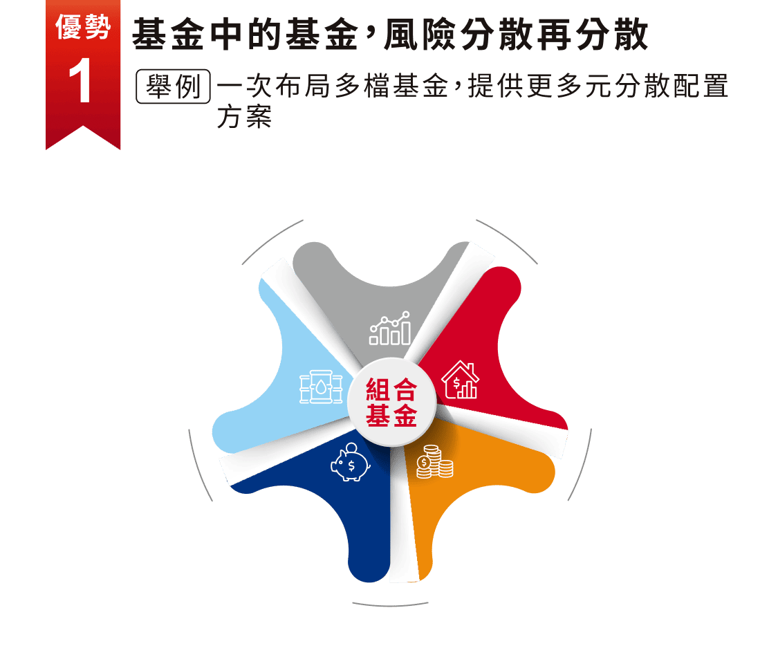 基金中的基金，風險分散再分散