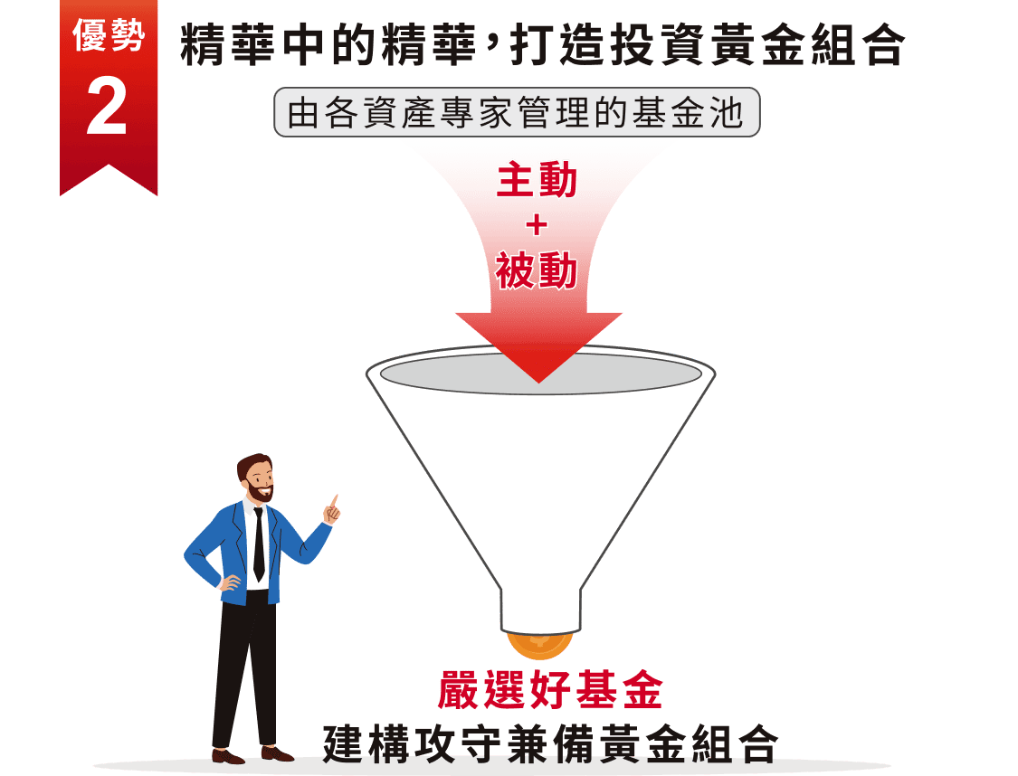 精華中的精華，打造投資黃金組合