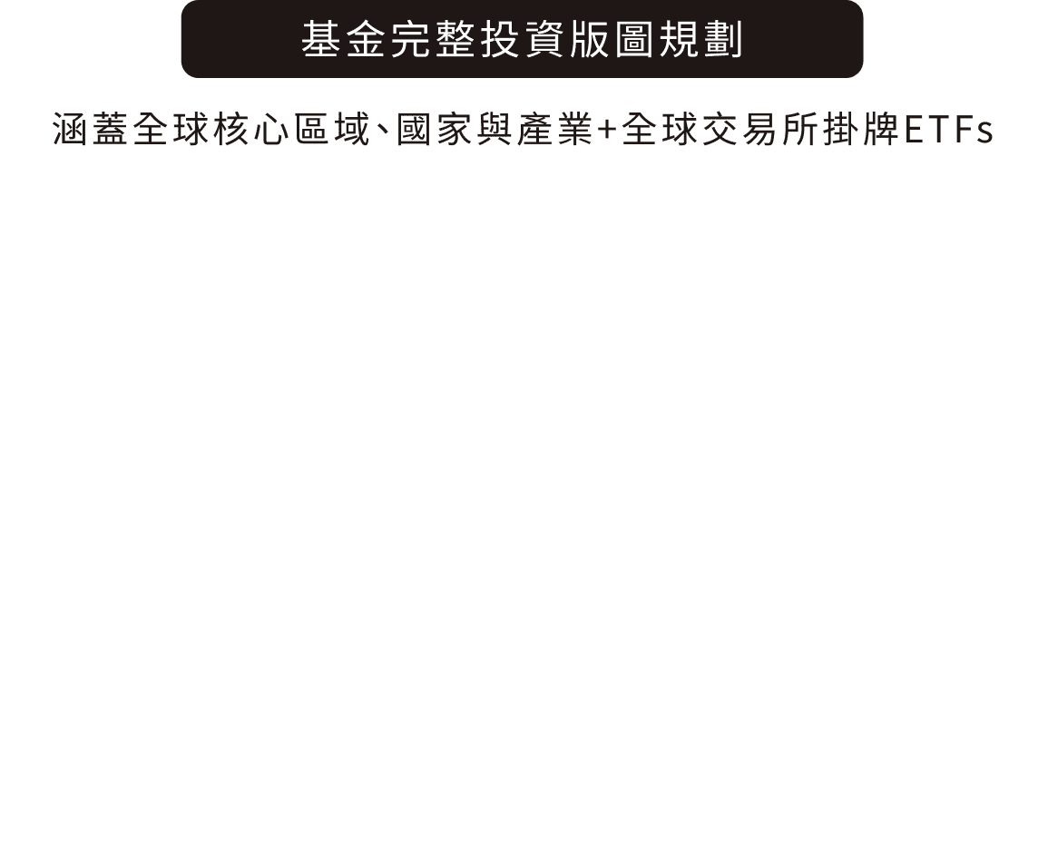基金完整投資版圖規劃