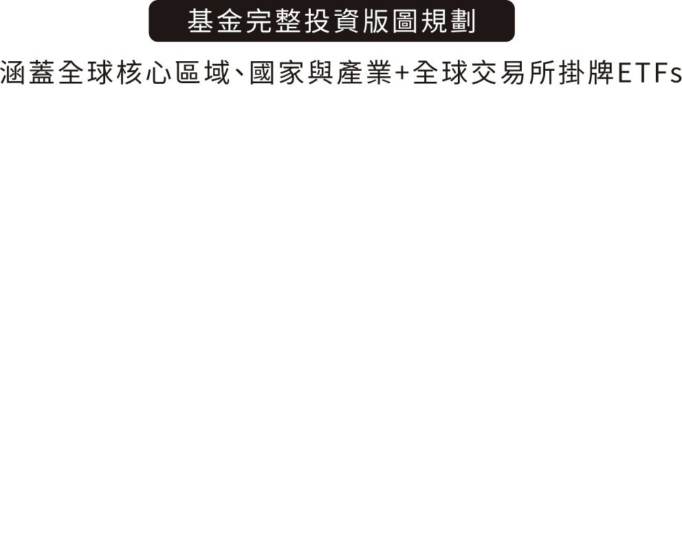基金完整投資版圖規劃