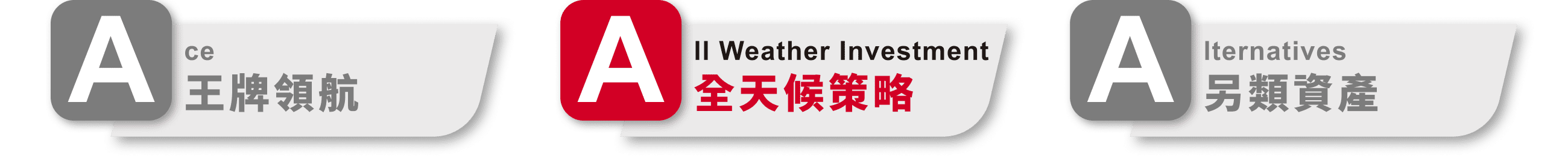 全天候策略