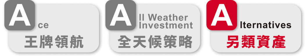另類資產