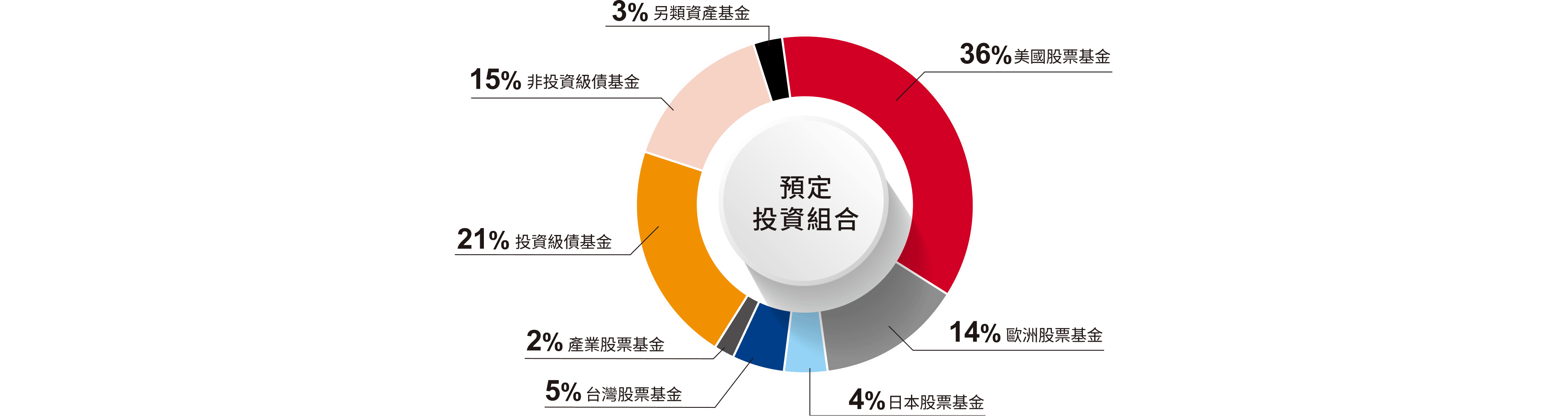 預定投資組合