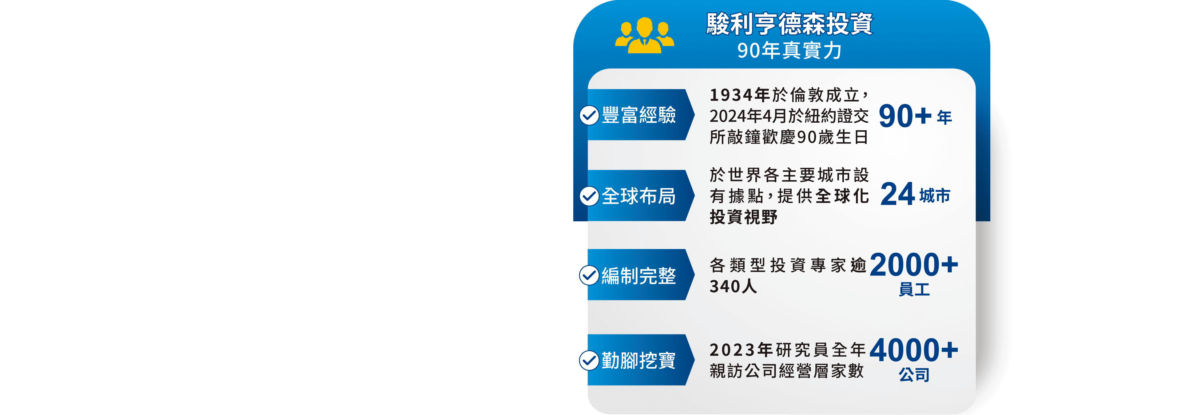 駿利亨德森投資 90年真實力