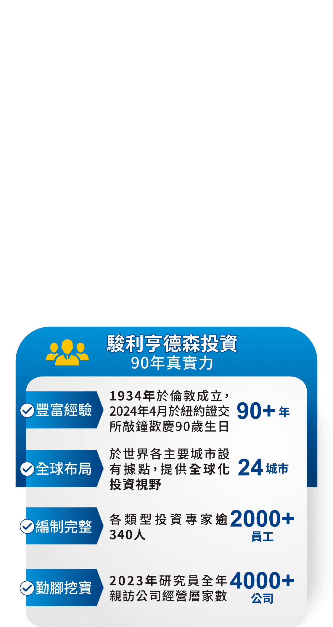 駿利亨德森投資 90年真實力