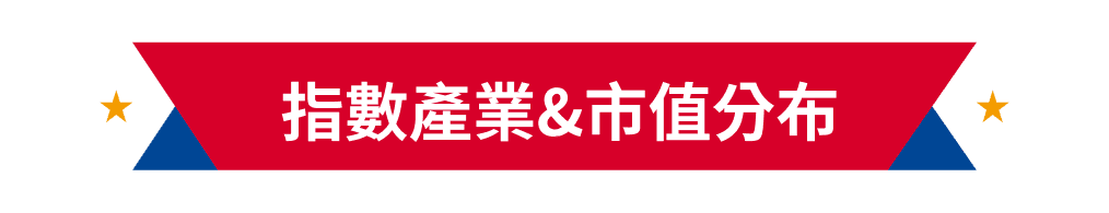 指數產業&市值分布