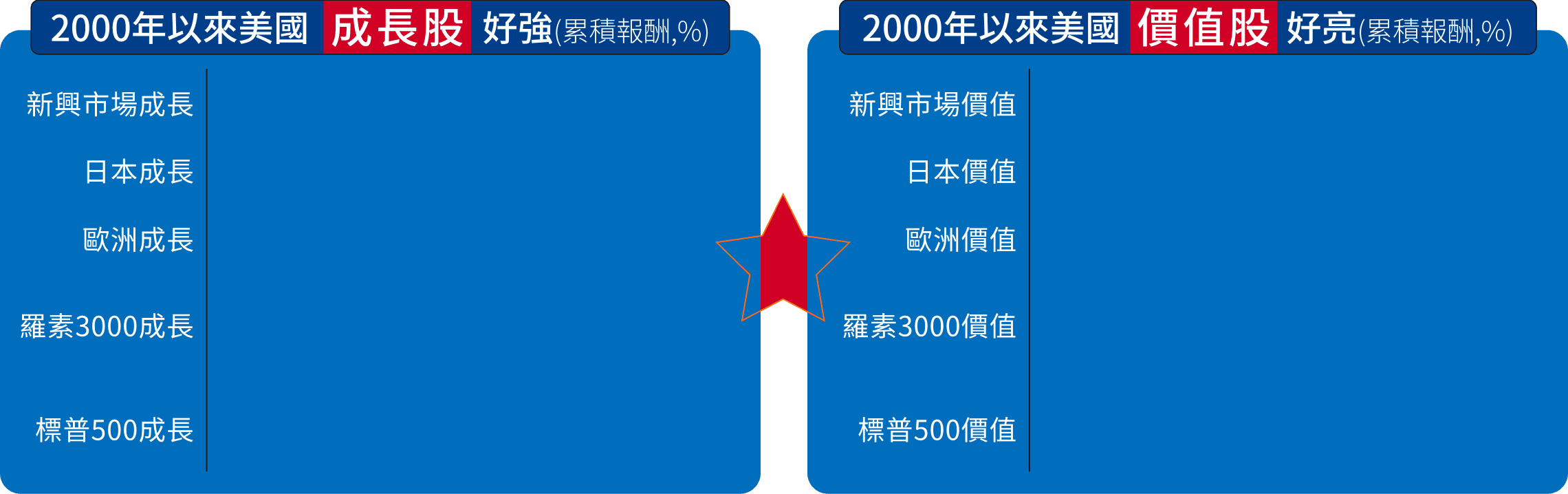 野村成長傘型基金