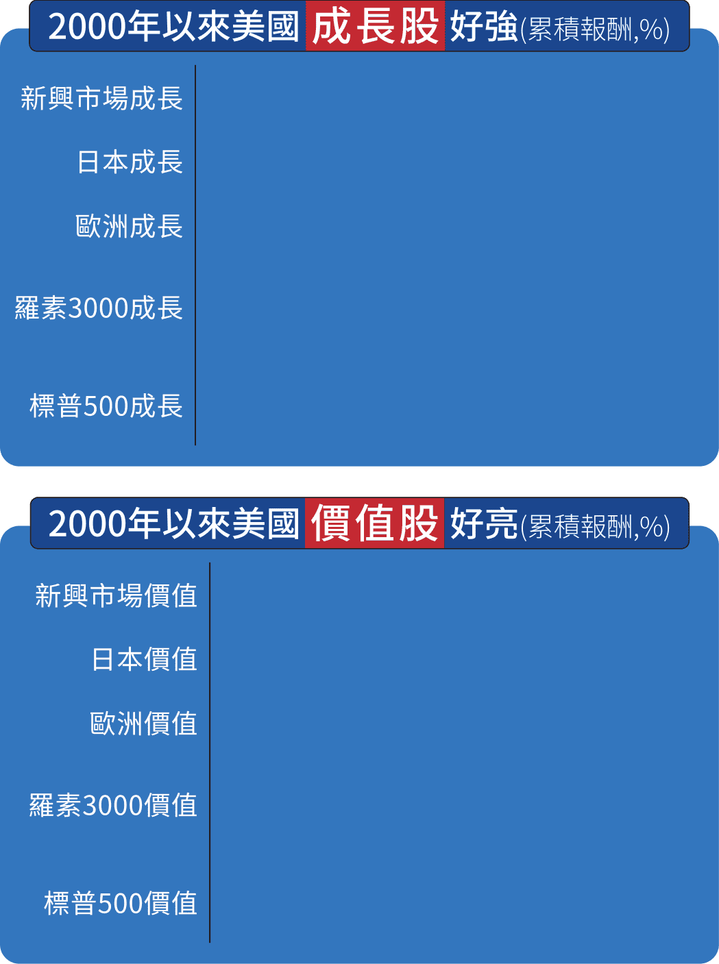 野村成長傘型基金