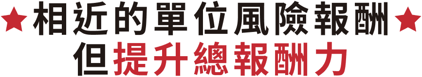 相近的單位風險報酬，但提升總報酬力