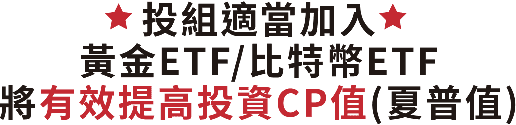 投組適當加入黃金ETF/比特幣ETF將有效提高投資CP值(夏普值)